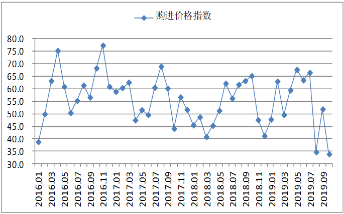 煤炭,煤炭价格,焦煤,焦炭,动力煤,焦炭价格,无烟煤,焦煤价格