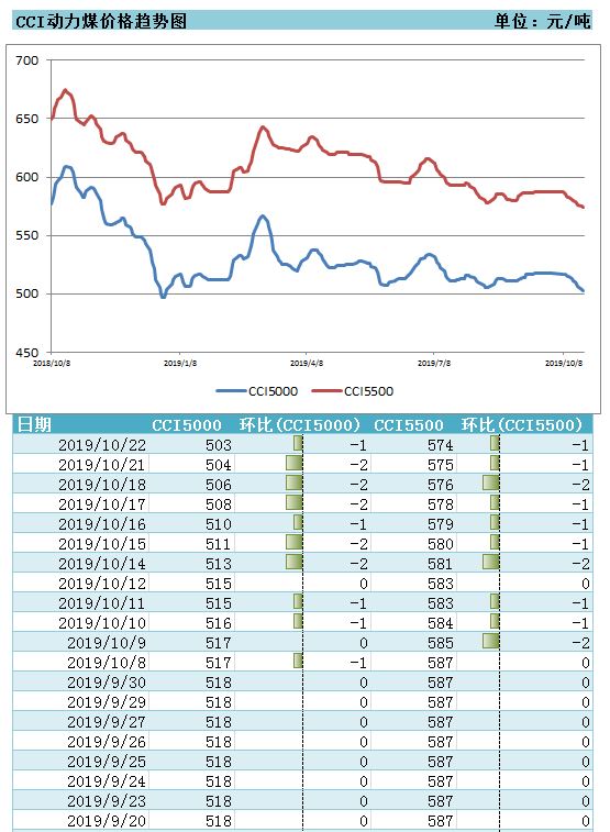 煤炭,煤炭价格,焦煤,焦炭,动力煤,焦炭价格,无烟煤,焦煤价格